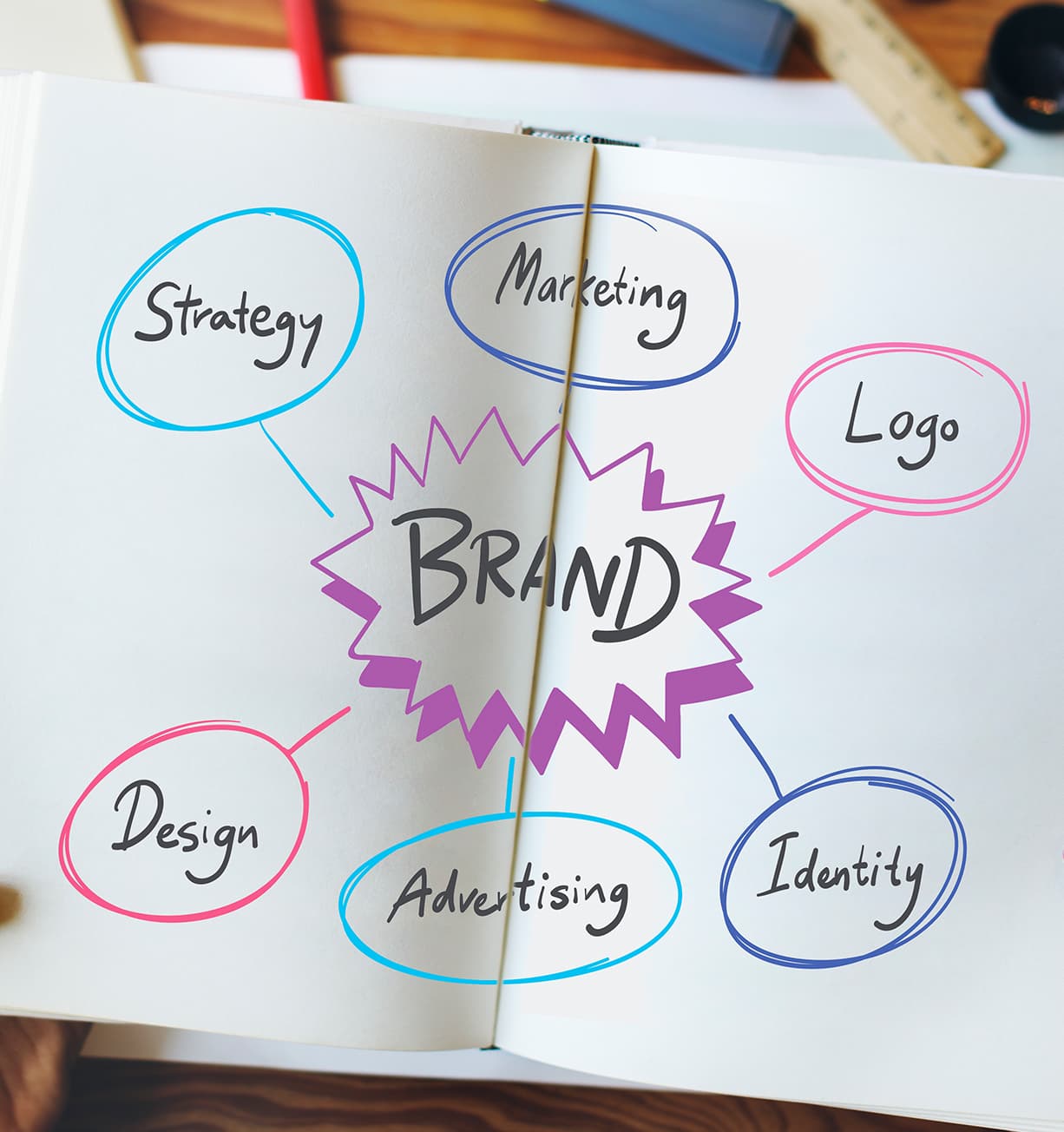 Branding agency in Abu Dhabi for bilingual brand identities, 67 Digital 1